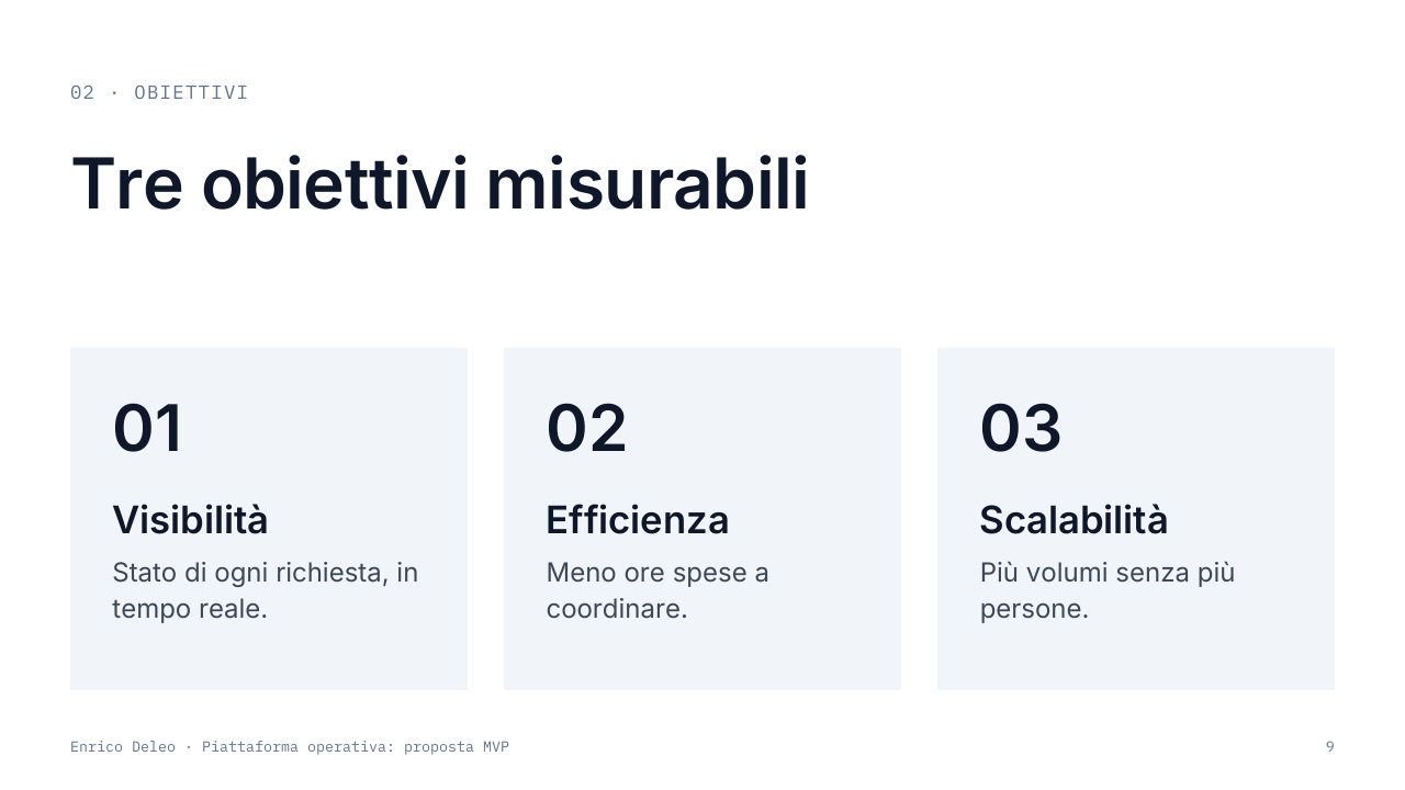 Slide 9: layout Tre card