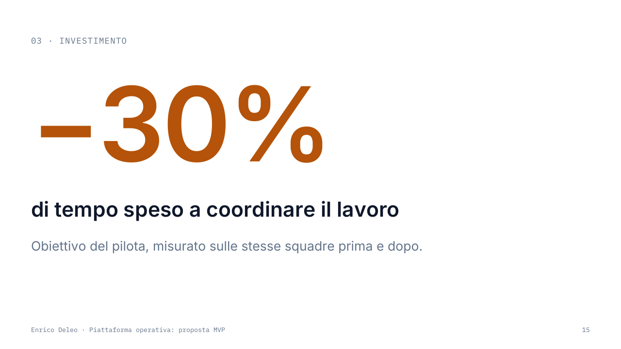 Slide 15: layout Numero grande